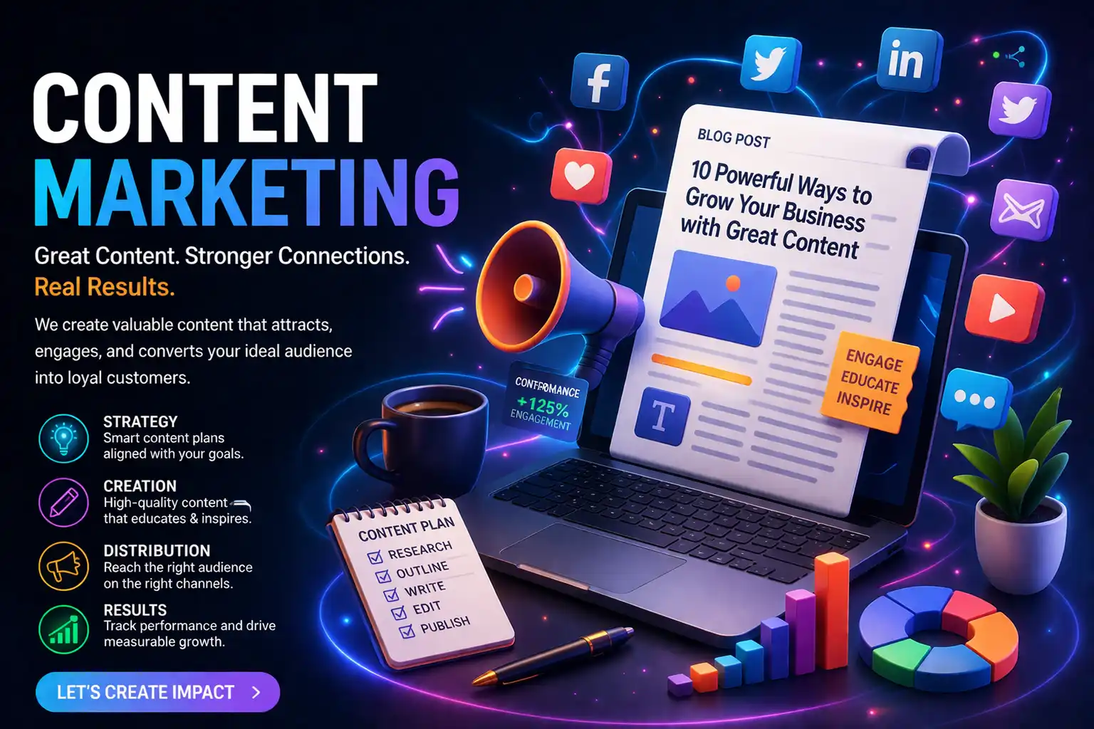 Best Freelance Digital Marketer in Malappuram Content Marketing